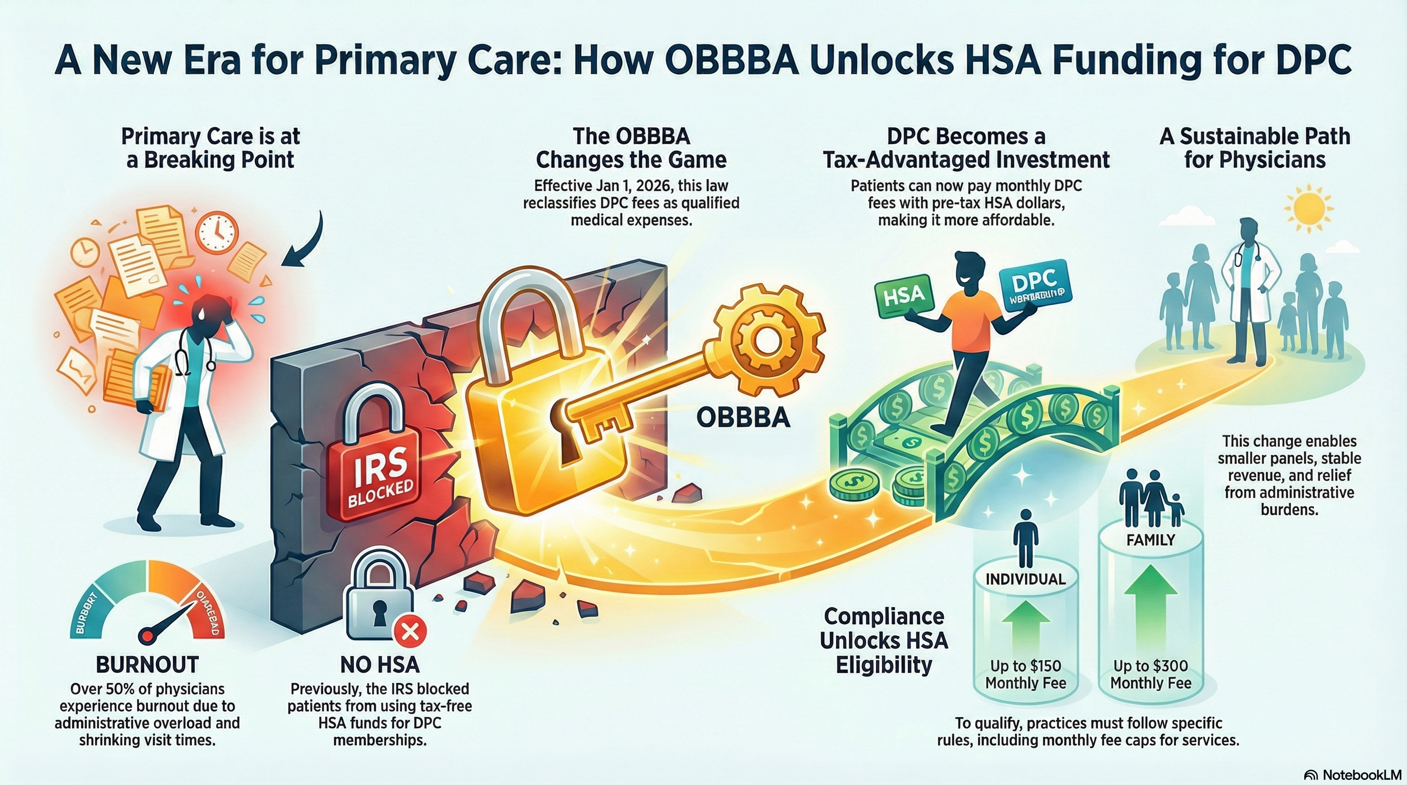obbba act